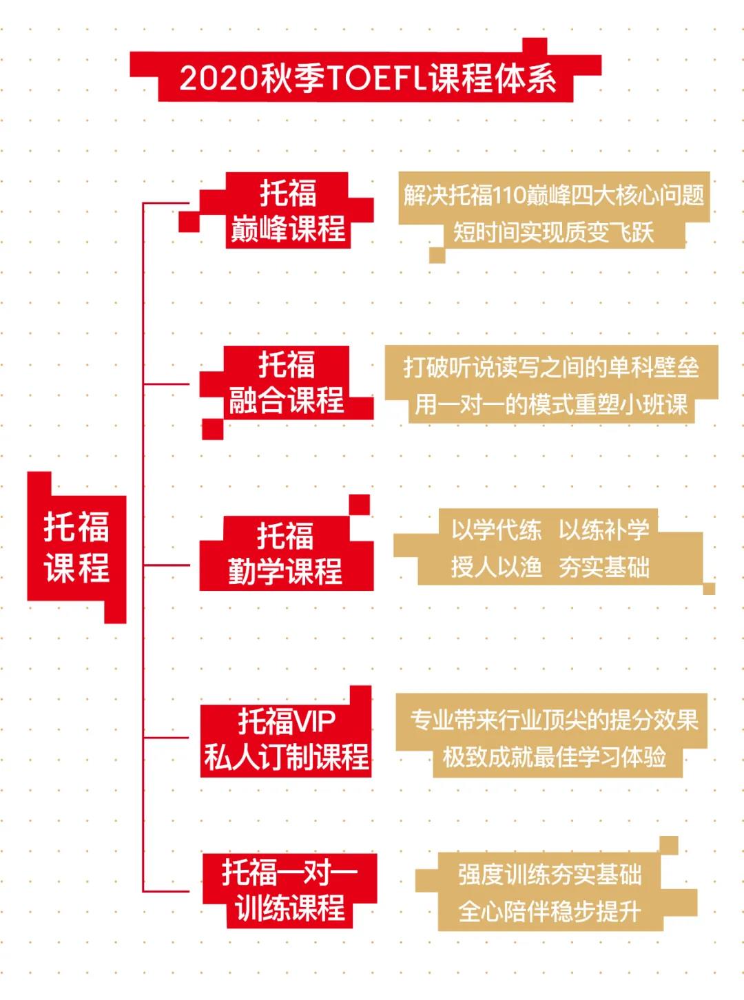 Roys樂亦思托福 Roys樂亦思托福