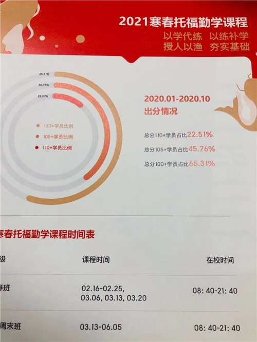 托福培訓課程,Roys樂亦思