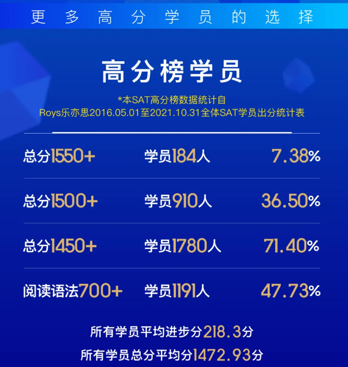 Roys樂亦思2022年寒假課程