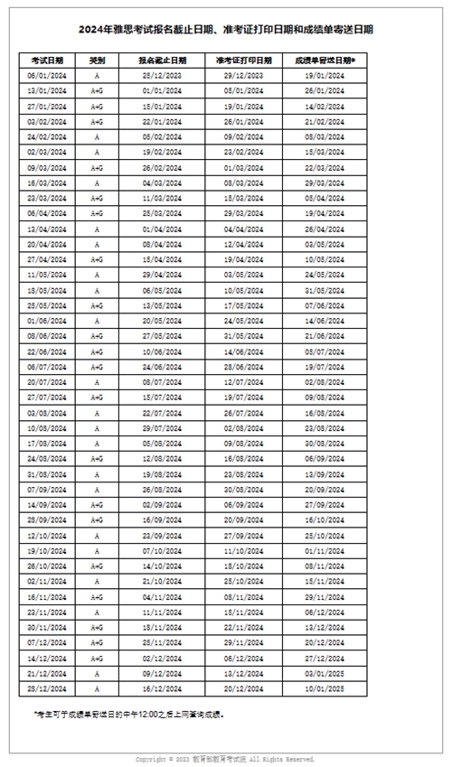 2024年雅思考試日期