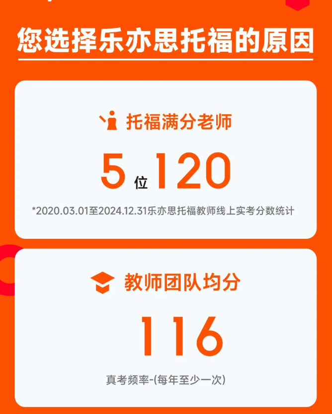 樂亦思托福師資團(tuán)隊