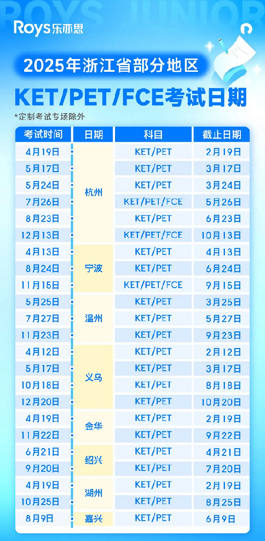 備考計劃