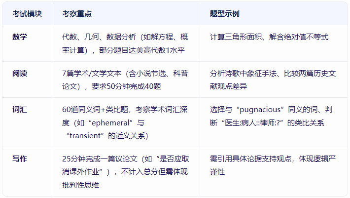 規則