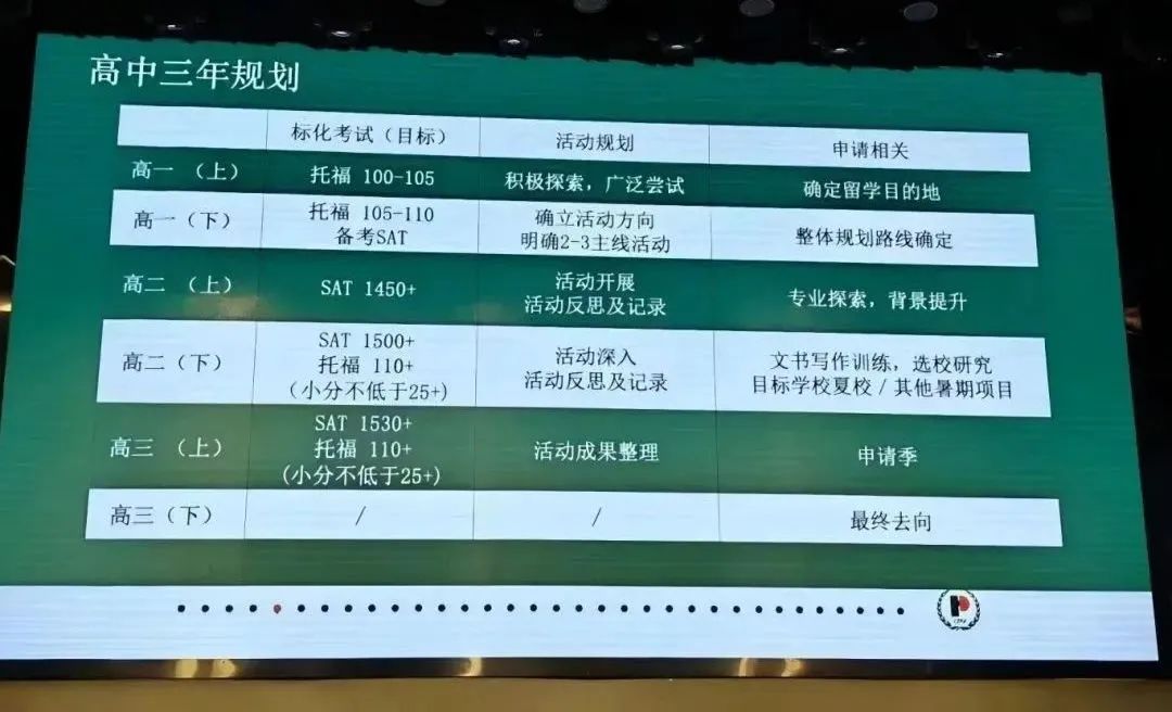 新高一注意,開學分水嶺在這里!